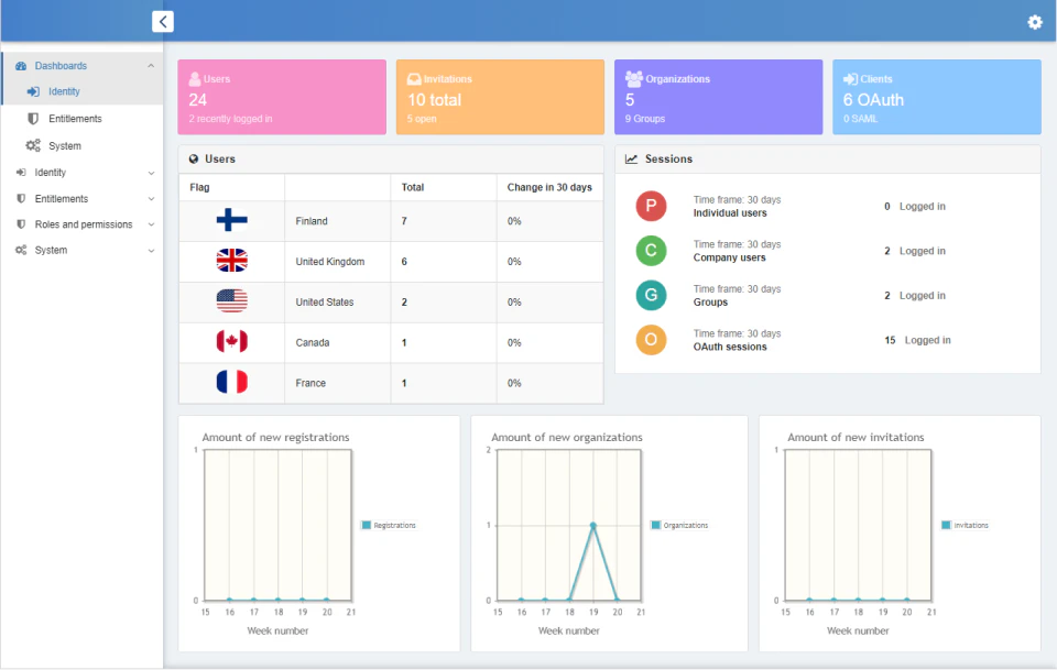 screenshot of 10Duke Enterprise